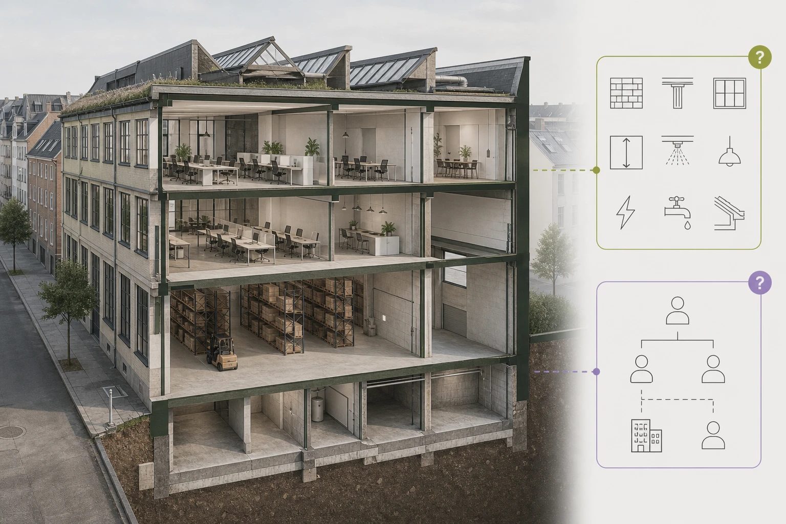 Kontor- og lagerejendom i snit med fysiske kontrolpunkter adskilt fra ejerrelationen.